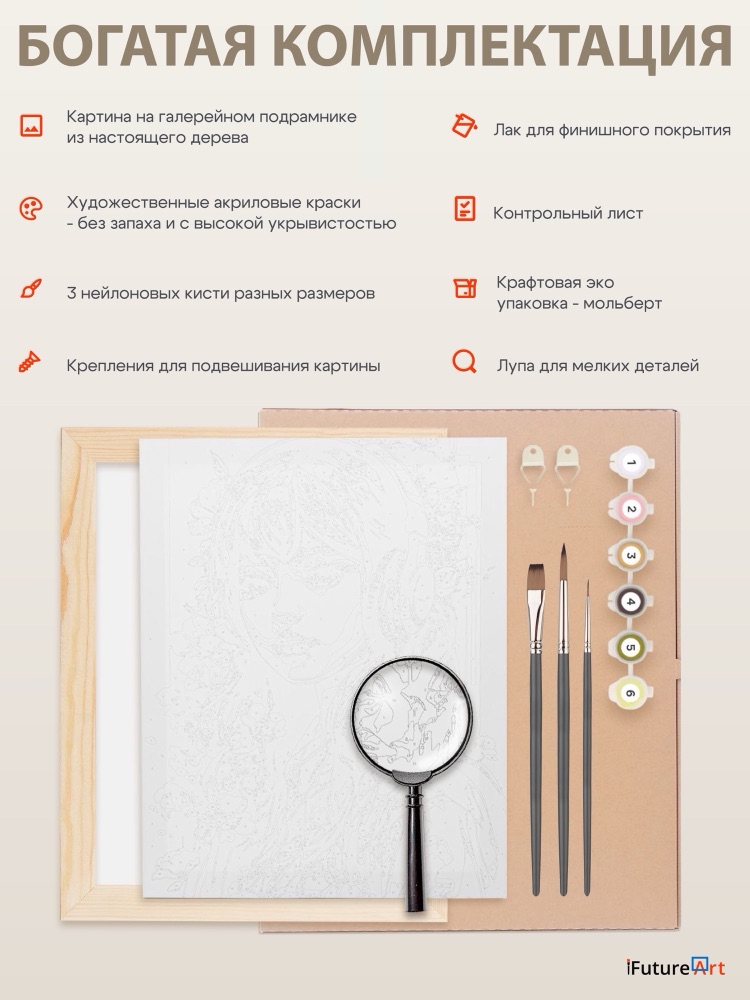 Kit contents infographic for a product listing